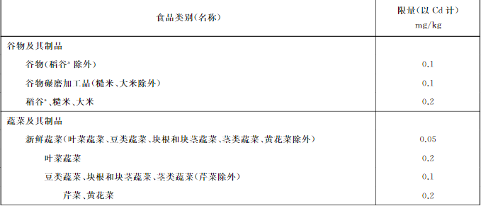 吉林檢出9批次重金屬超標(biāo)海鮮，重金屬污染防不勝防