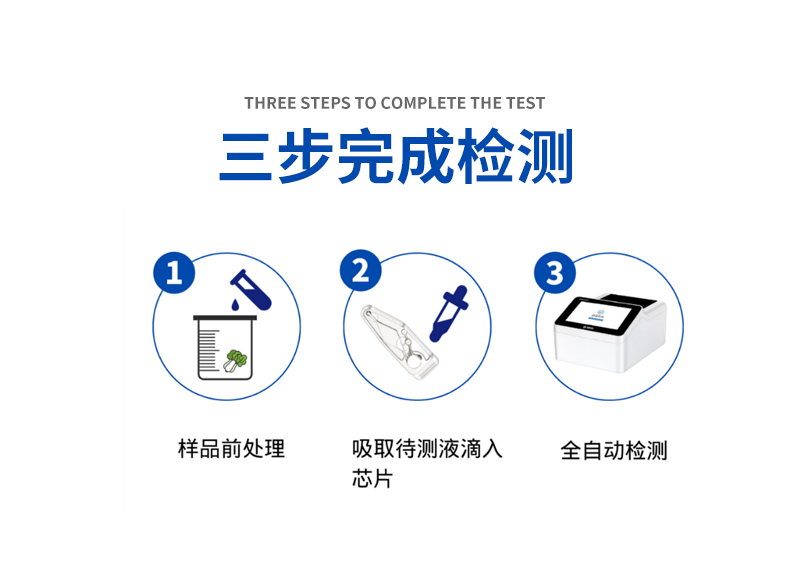 微流控芯片農(nóng)藥殘留速測系統(tǒng)，3步完成檢測